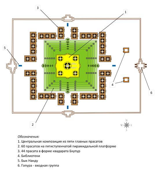 План храма Пном Бакхенг, реконструкция