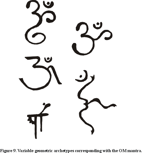 Figure 9. Variable geometric archetypes corresponding with the OM mantra.
