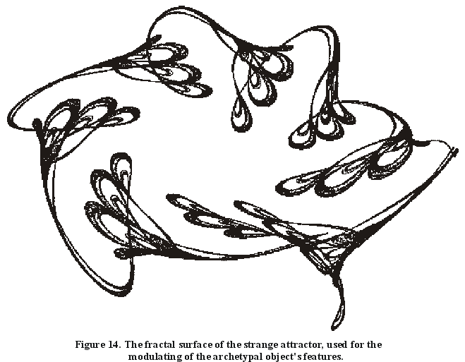 Figure 14. The fractal surface of the strange attractor, used for the modulating of the archetypal object's features.