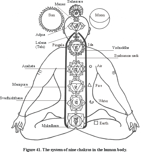 Shalagram Knowledge The Mystic Cosmos Appendix I