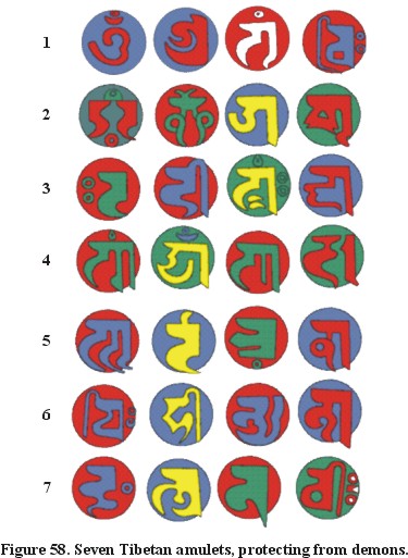 Figure 58. Seven Tibetan amulets, protecting from demons.